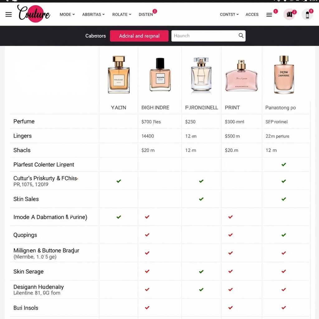 Comparing Skin Couture Perfume Prices Online in Pakistan