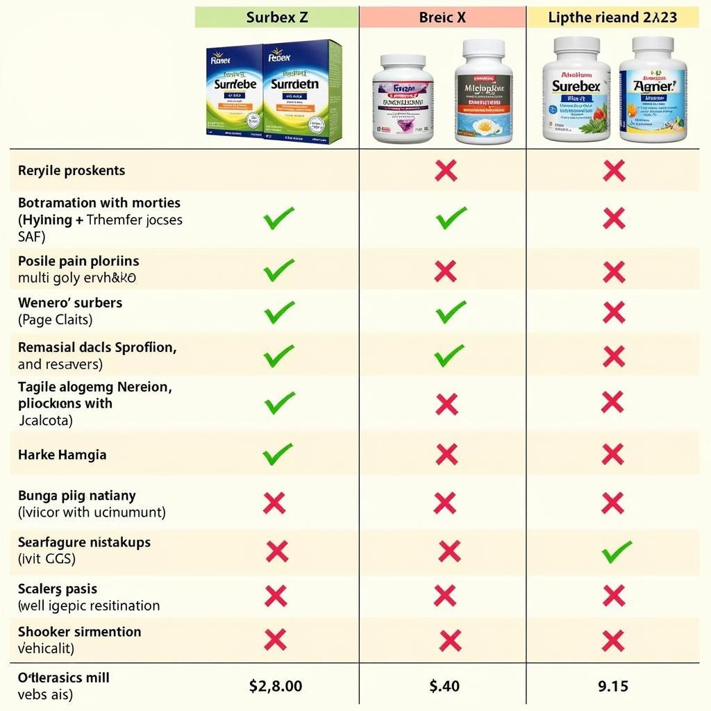 Comparing Surbex Z with Other Multivitamins