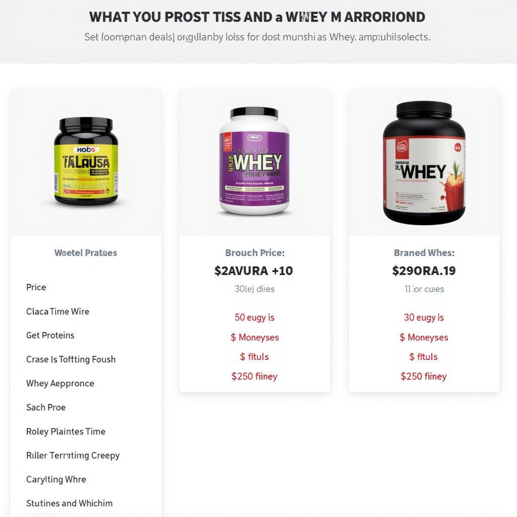 Comparing Whey Protein Prices Online