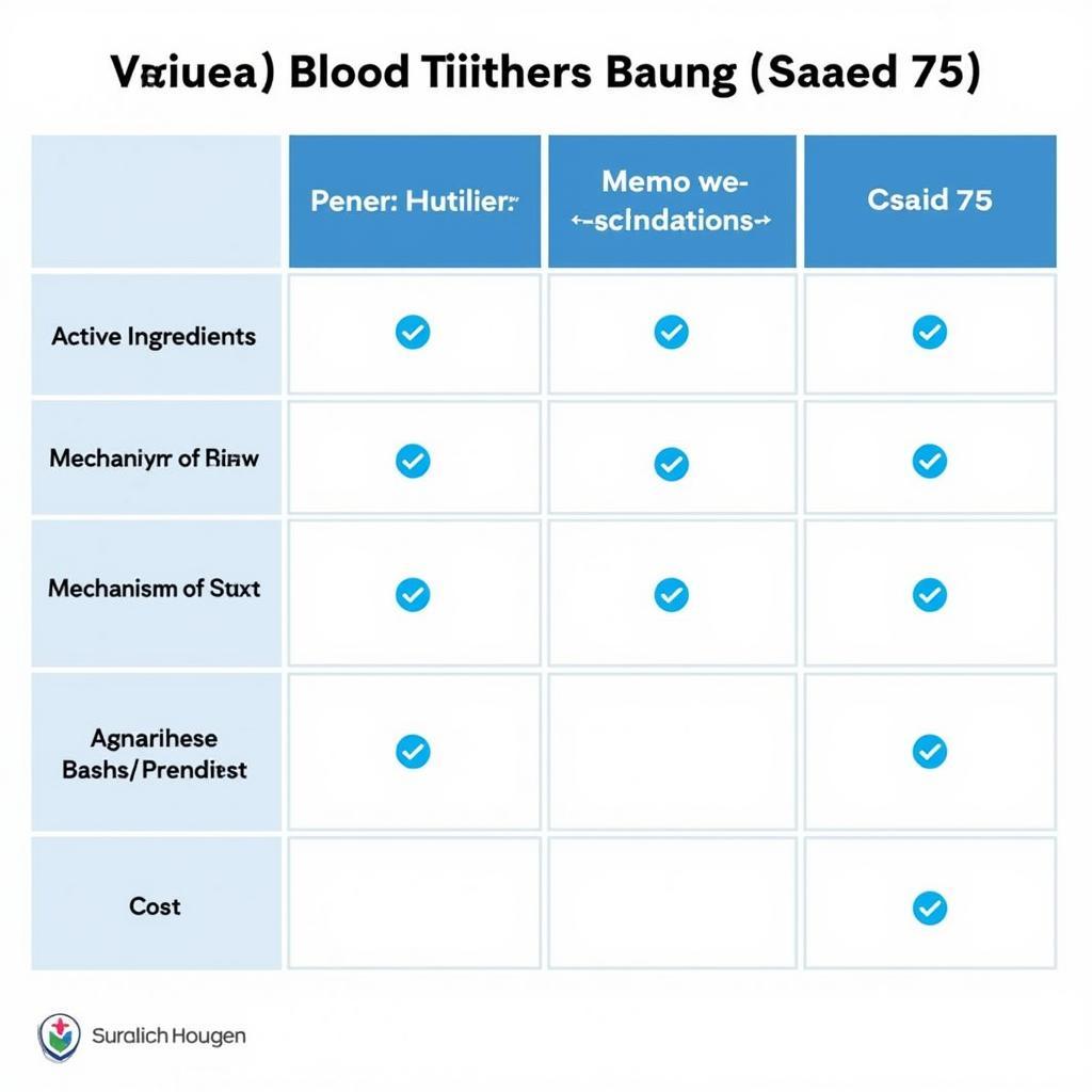 Comparison Chart of Different Blood Thinners