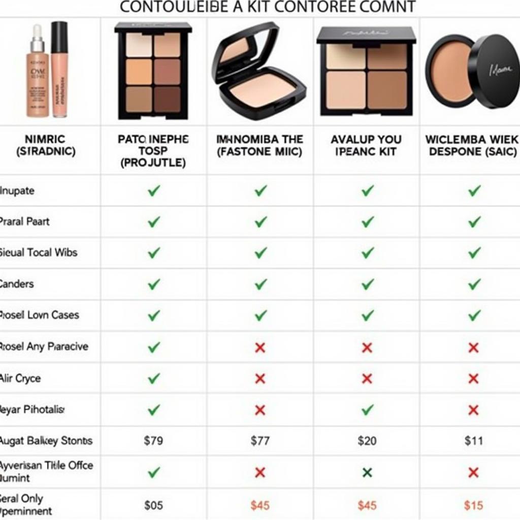 Contouring Kit Price Comparison Pakistan