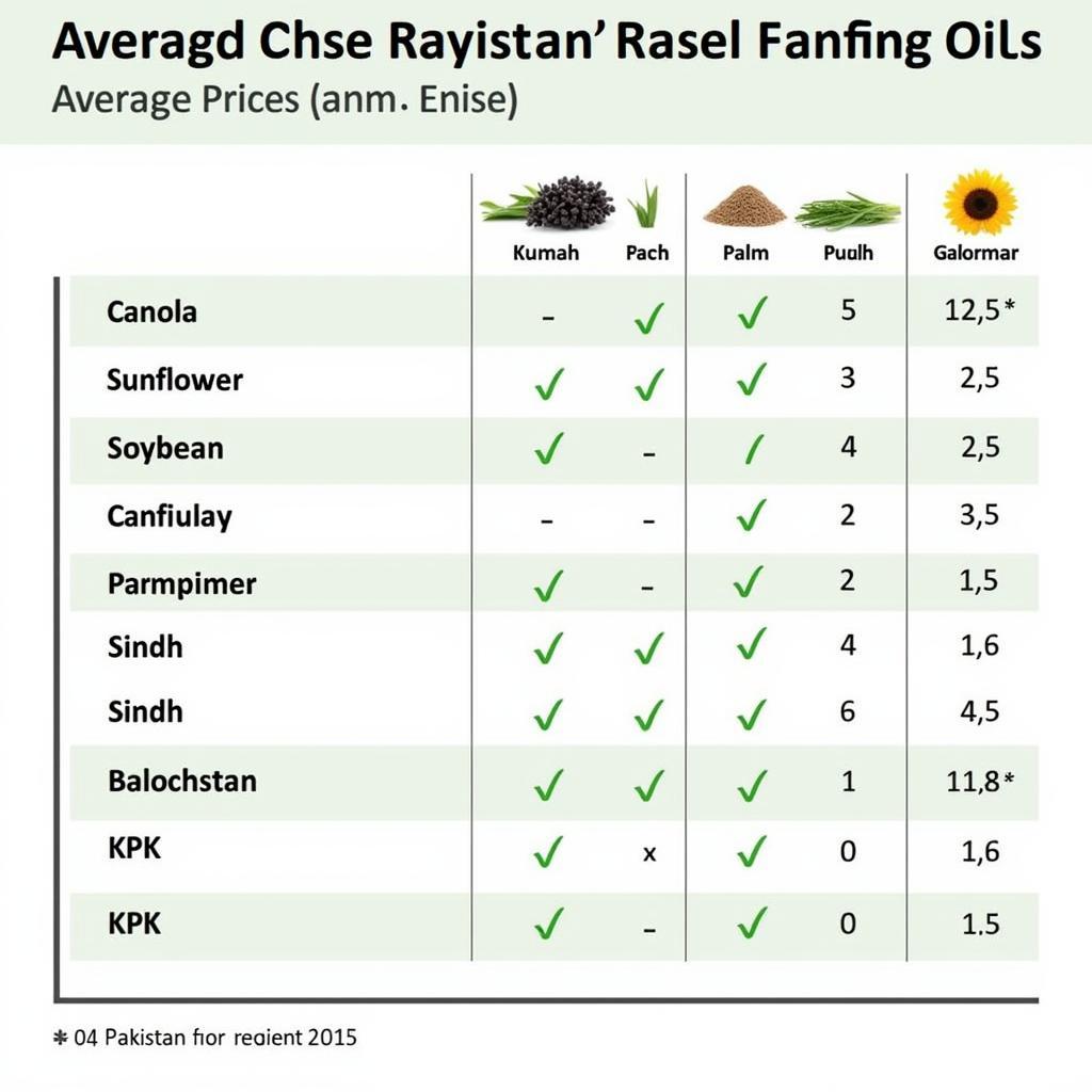 Cooking Oil Price Comparison Chart Pakistan