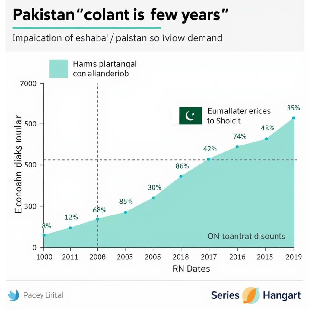 Coolant Price Fluctuations in Pakistan