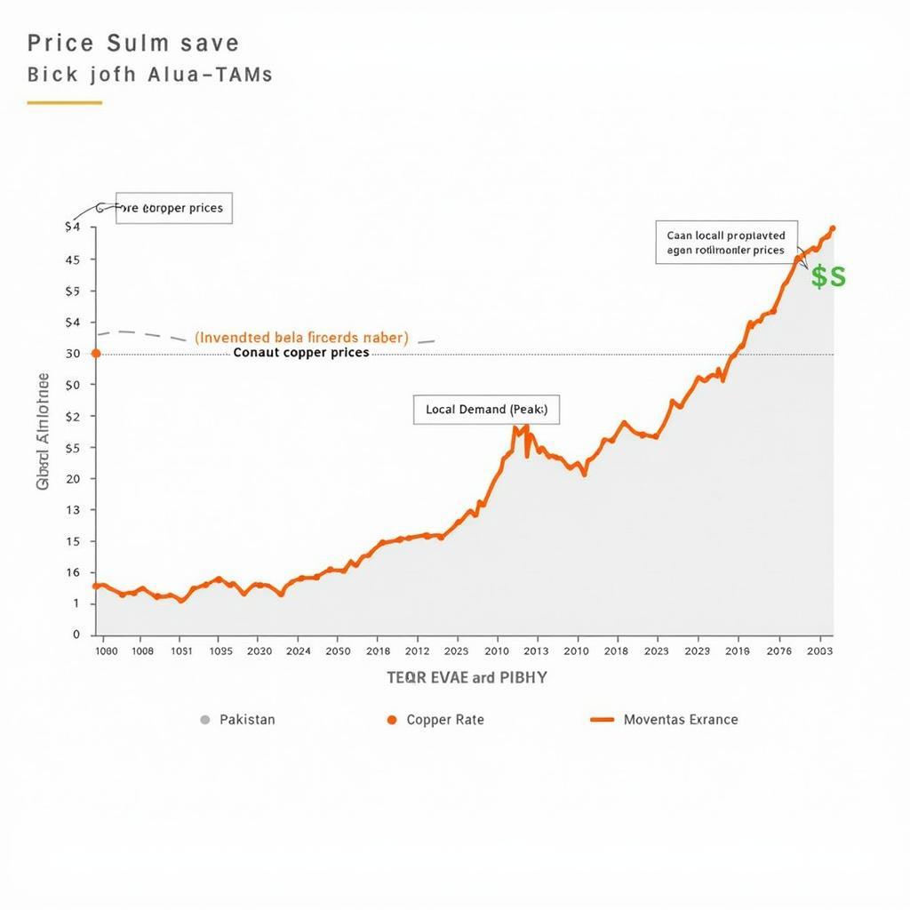 Factors Affecting Copper Sulphate Price Fluctuations in Pakistan