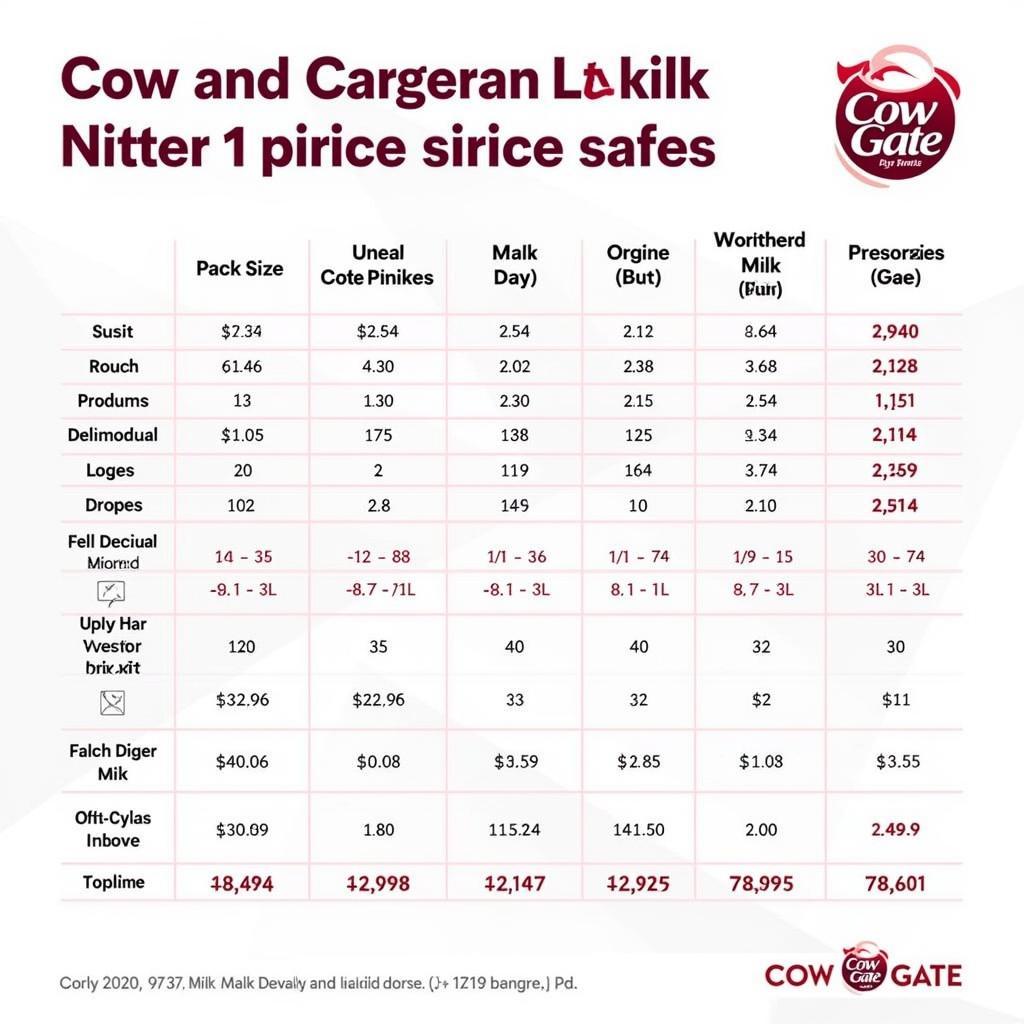 Cow and Gate Milk 1 Price Comparison across Different Retailers in Pakistan