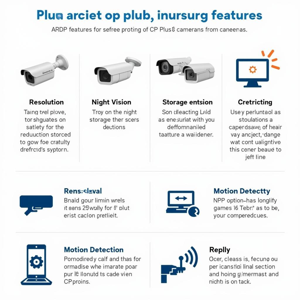 CP Plus Camera Features Explained