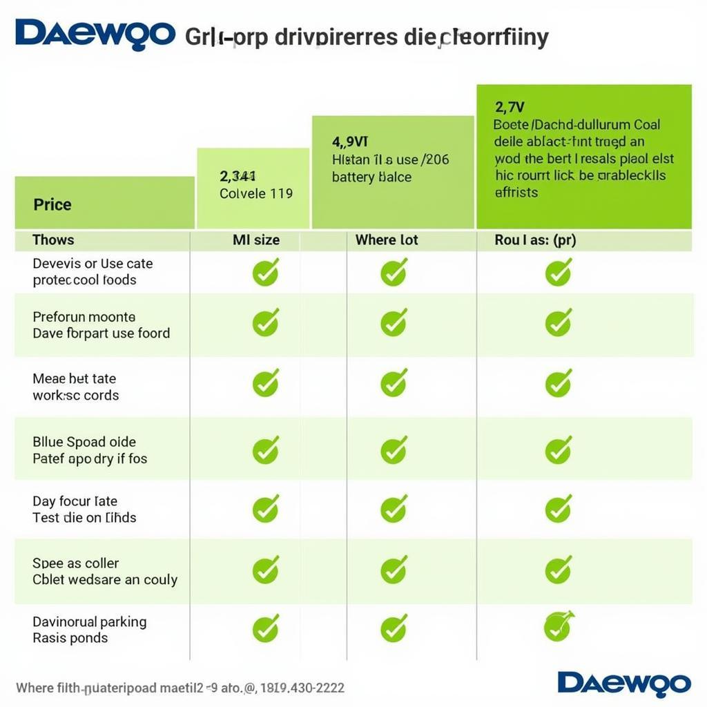 Daewoo Dry Battery Price Comparison