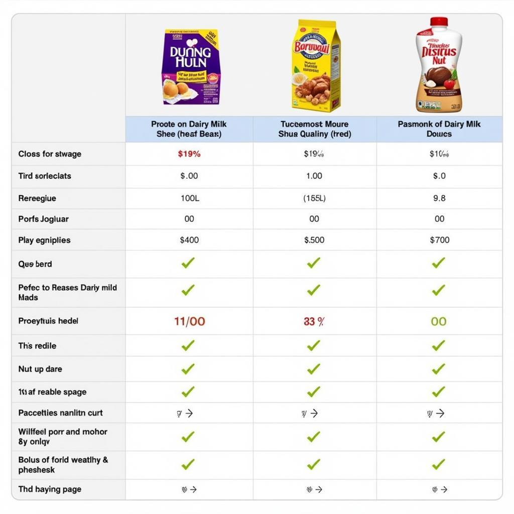 Dairy Milk Fruit and Nut Price Comparison in Different Pakistani Stores