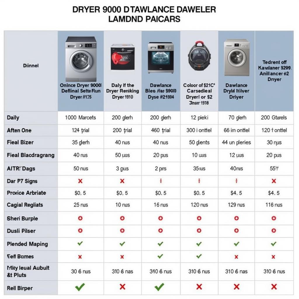 Dawlance Dryer 9000 Price Comparison Chart