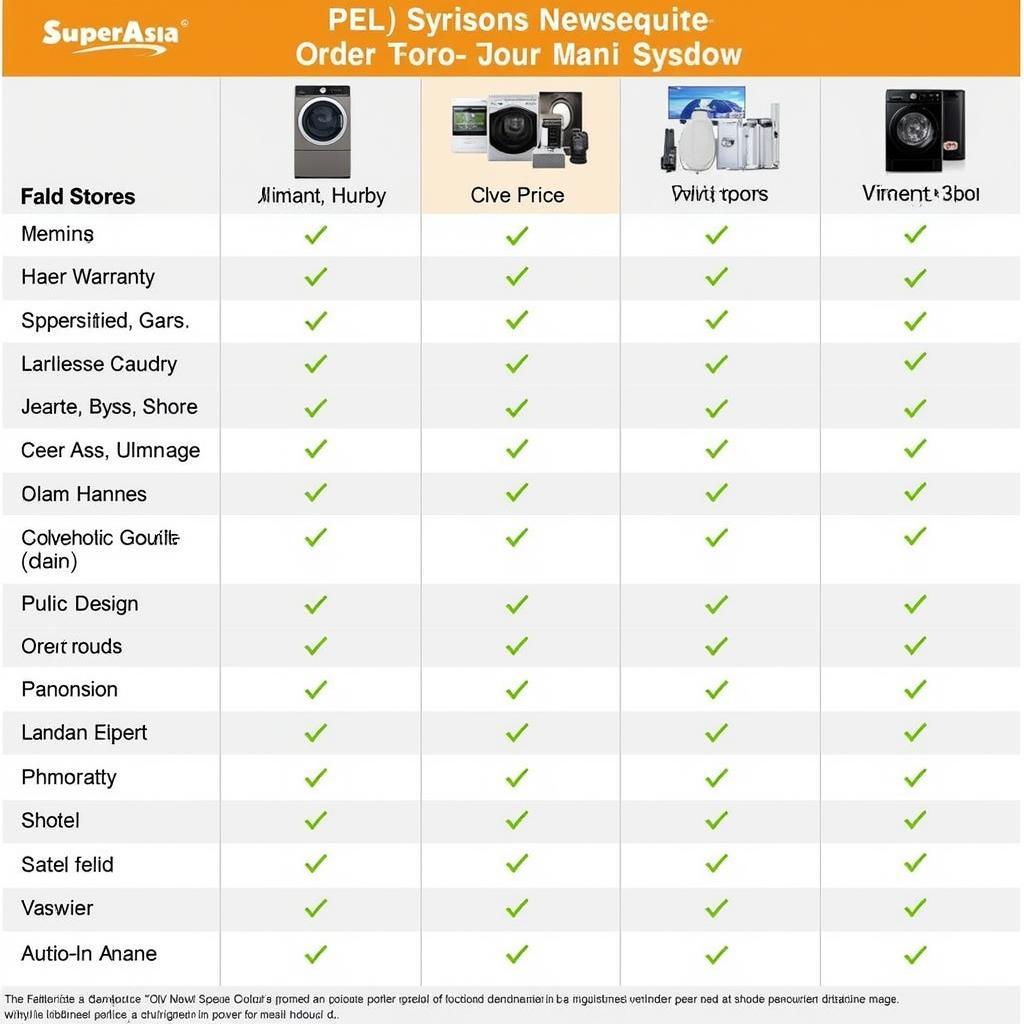 Dawlance DW 5100 vs Competitors Price Comparison