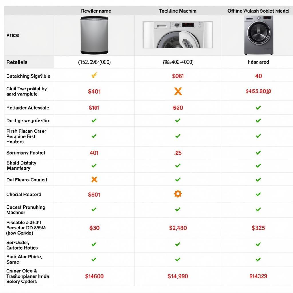 Dawlance DW 8500 Price Comparison across Different Retailers