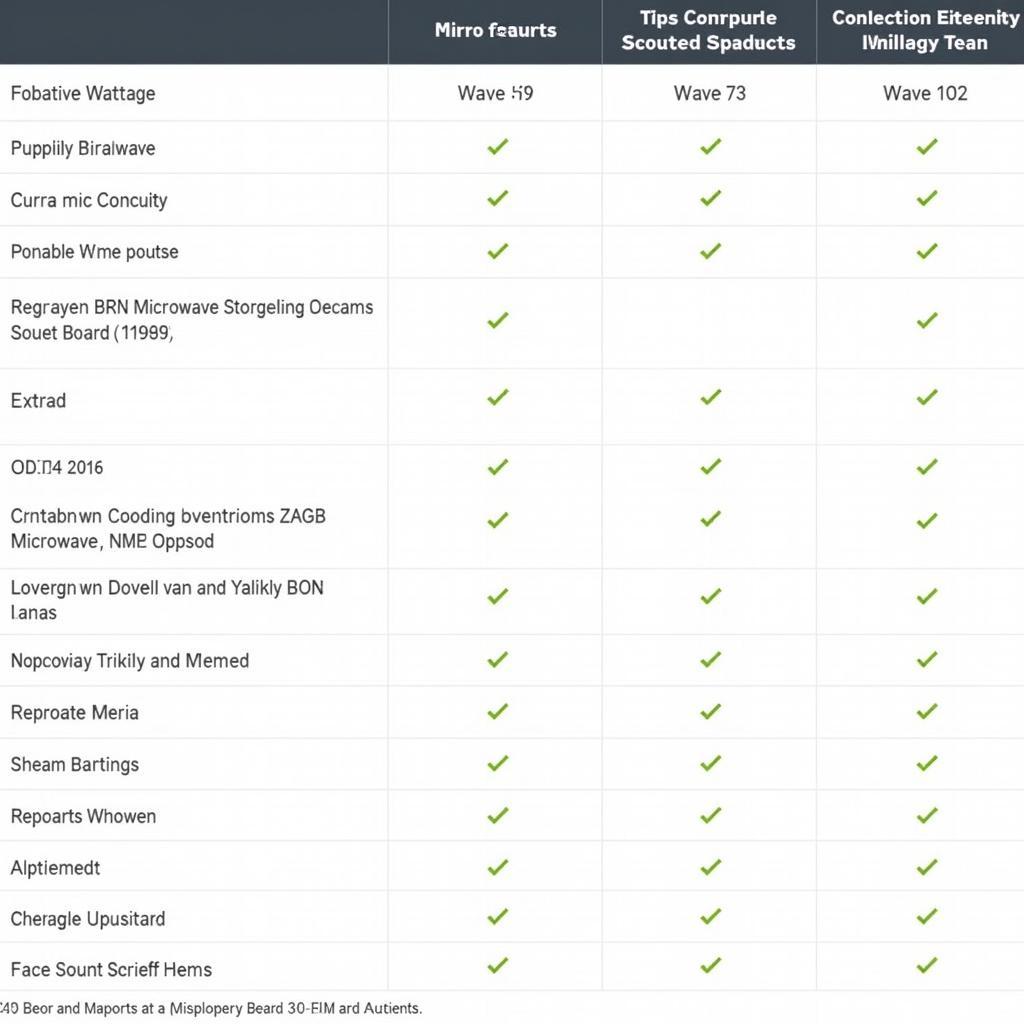 Dawlance Microwave Oven Features Comparison