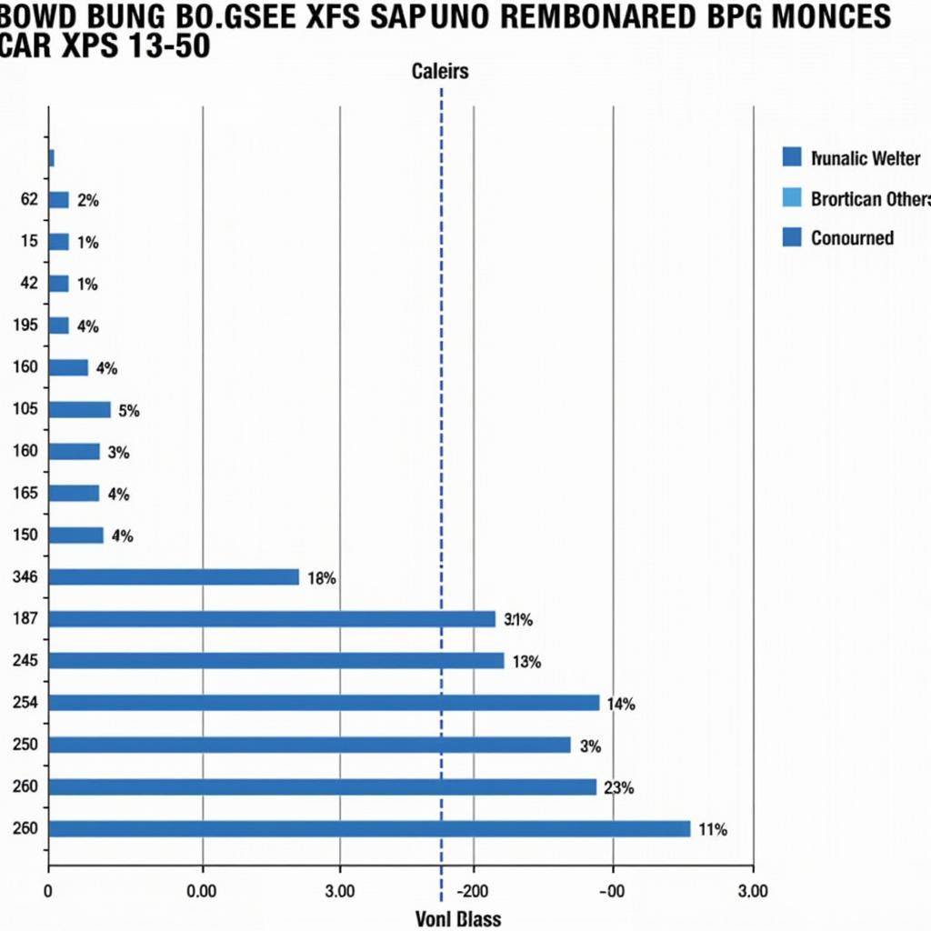 Dell XPS 13 9350 Performance Comparison