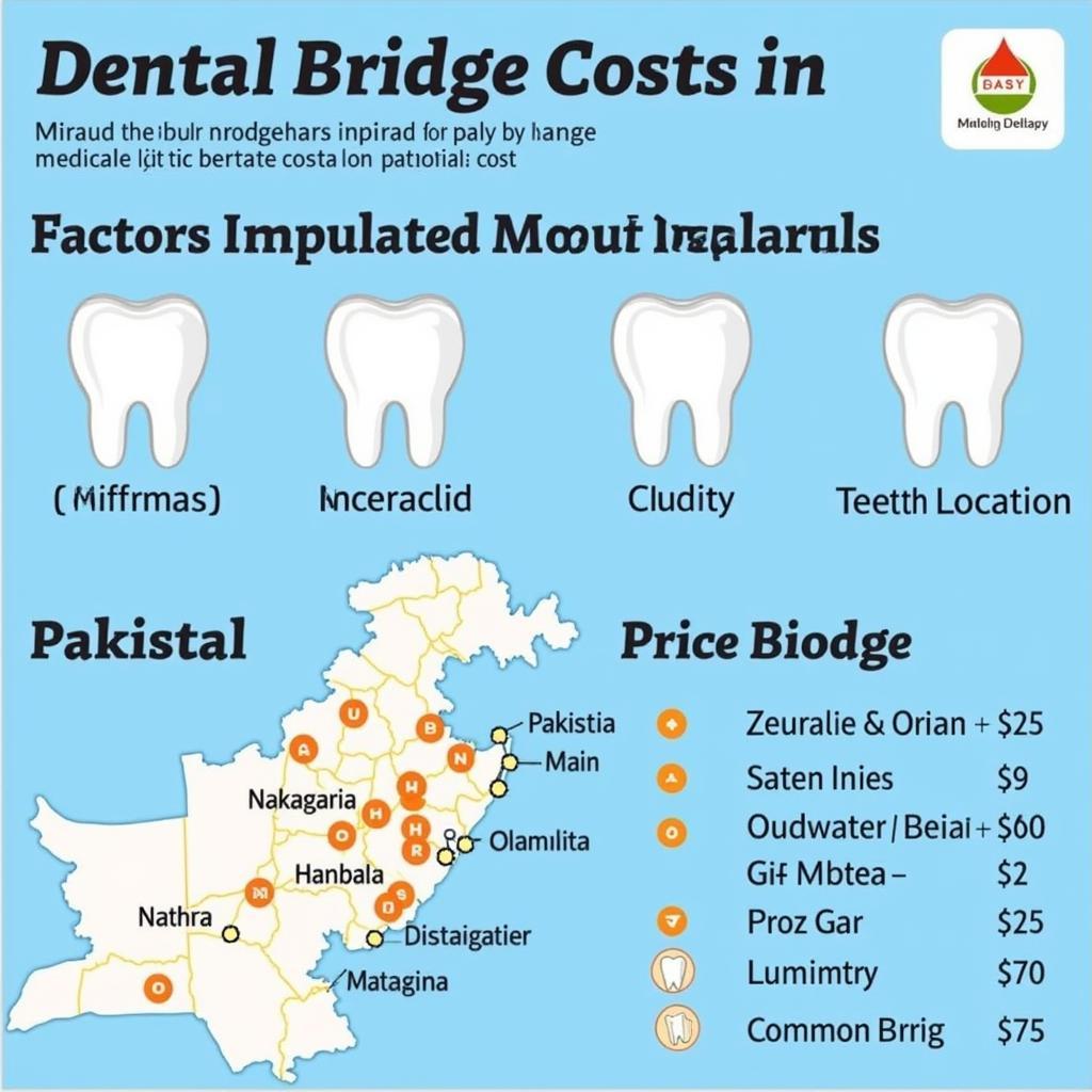 Dental Bridge Cost Factors Pakistan