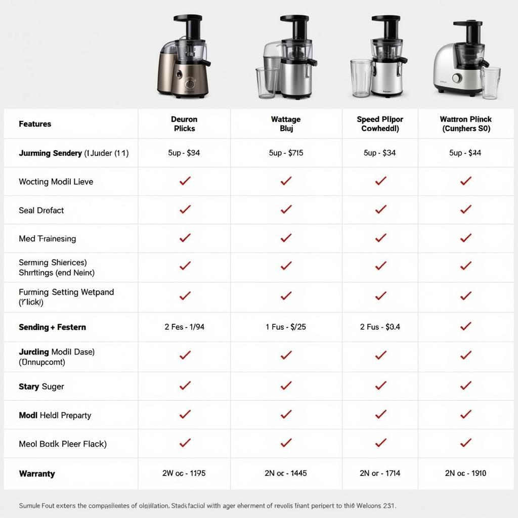 Deuron Juicer Comparison Chart