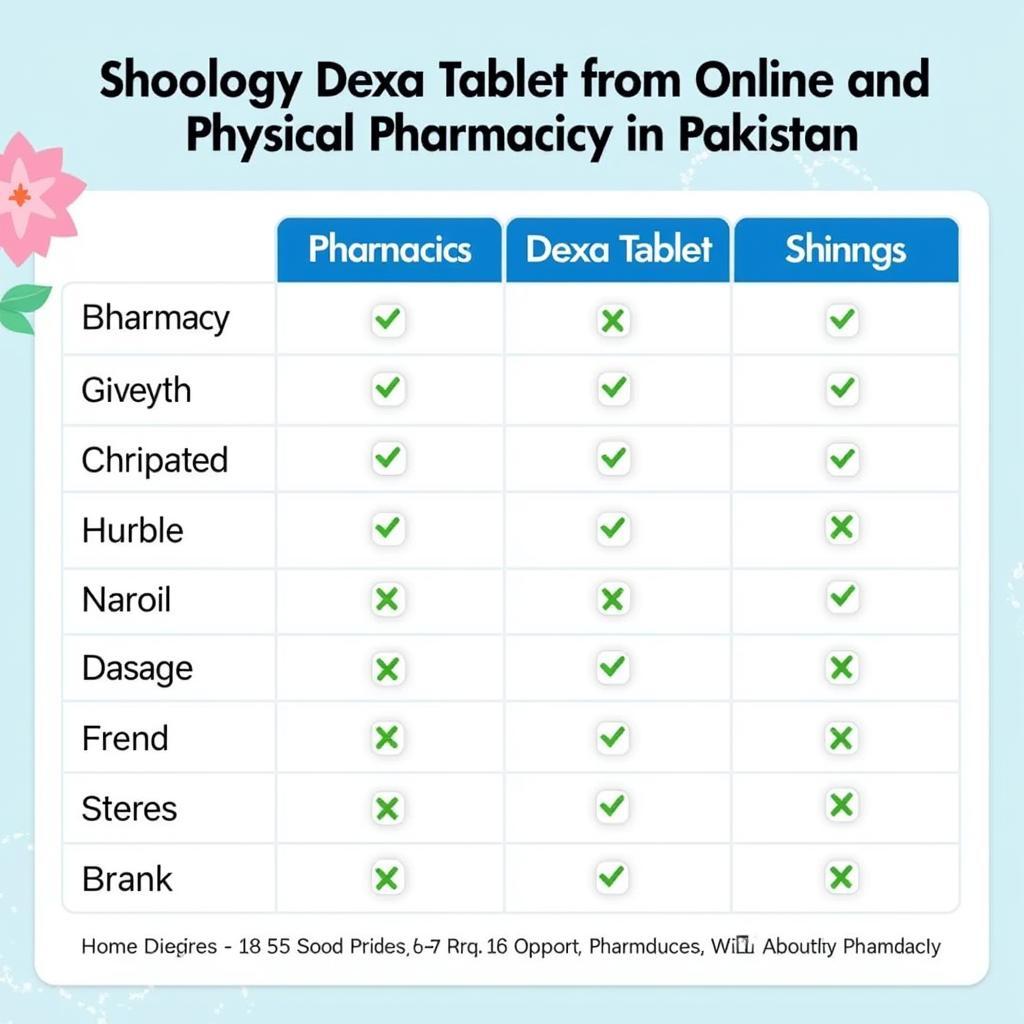 Dexa Tablet Pharmacy Comparison in Pakistan