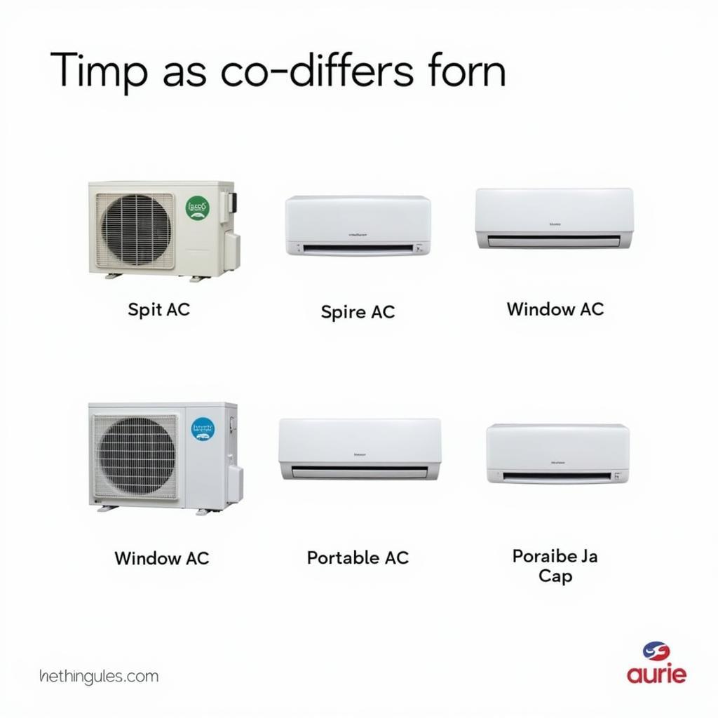 Variety of AC Units Available in Pakistan