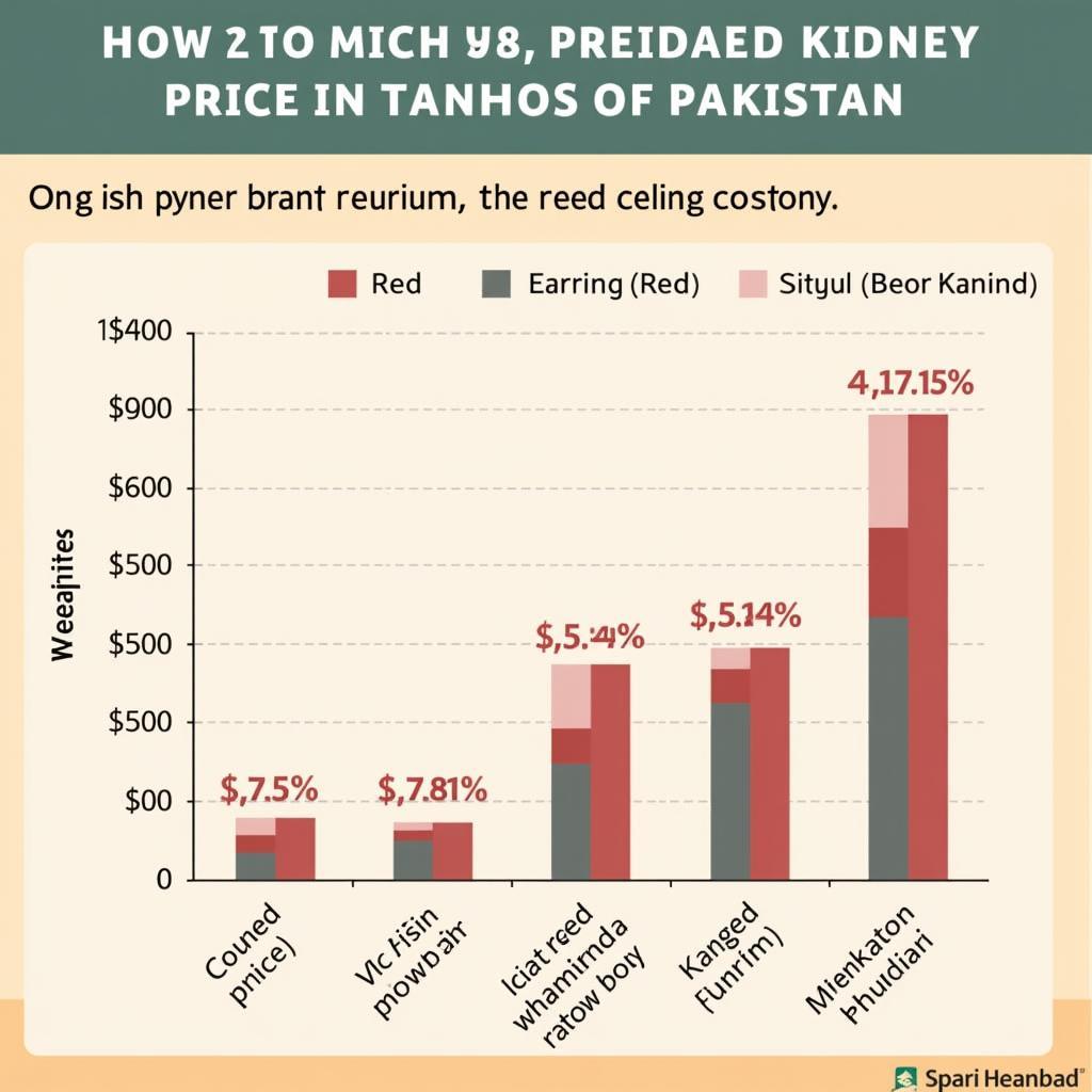 Different Kidney Bean Varieties and Their Prices