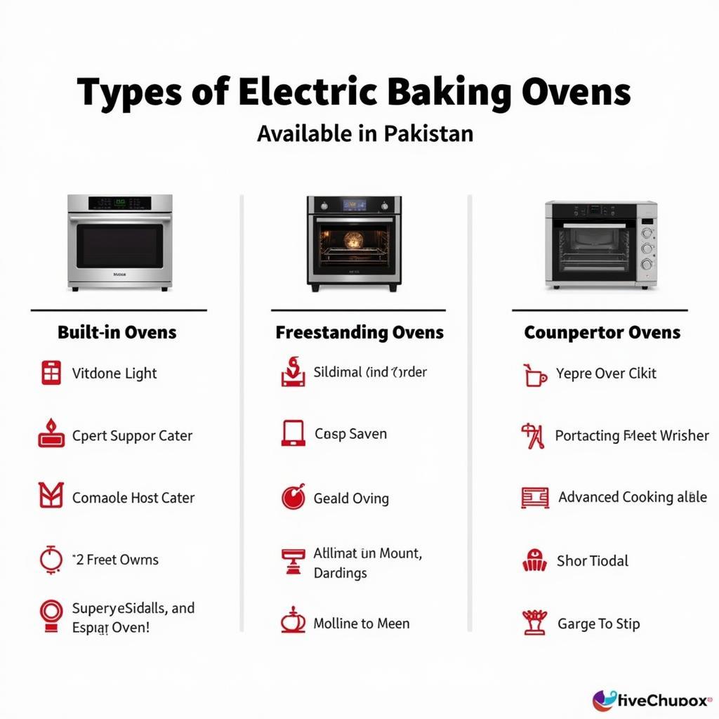 Different Types of Electric Baking Ovens Available in Pakistan