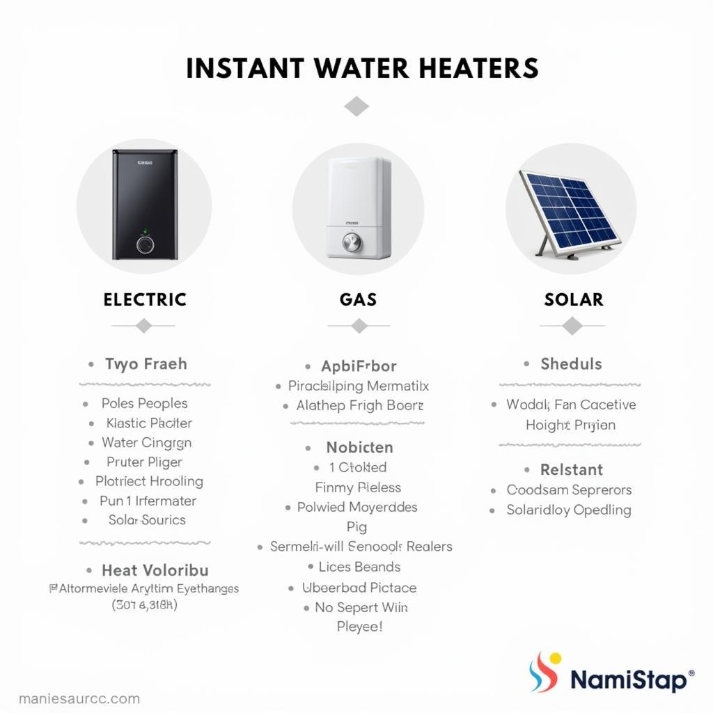 Different types of instant water heaters available in Pakistan