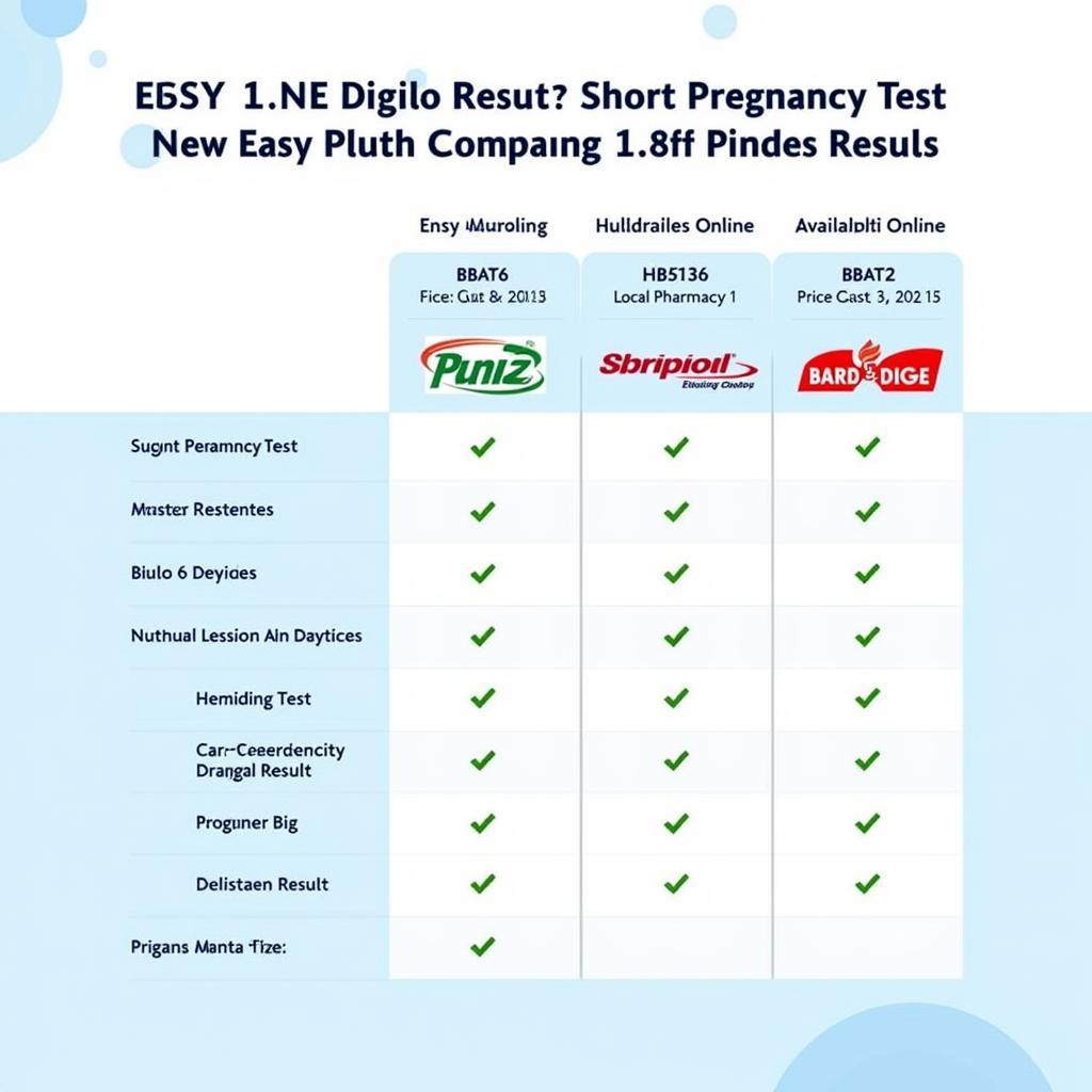 Digital Pregnancy Test in Pakistan - Price Comparison