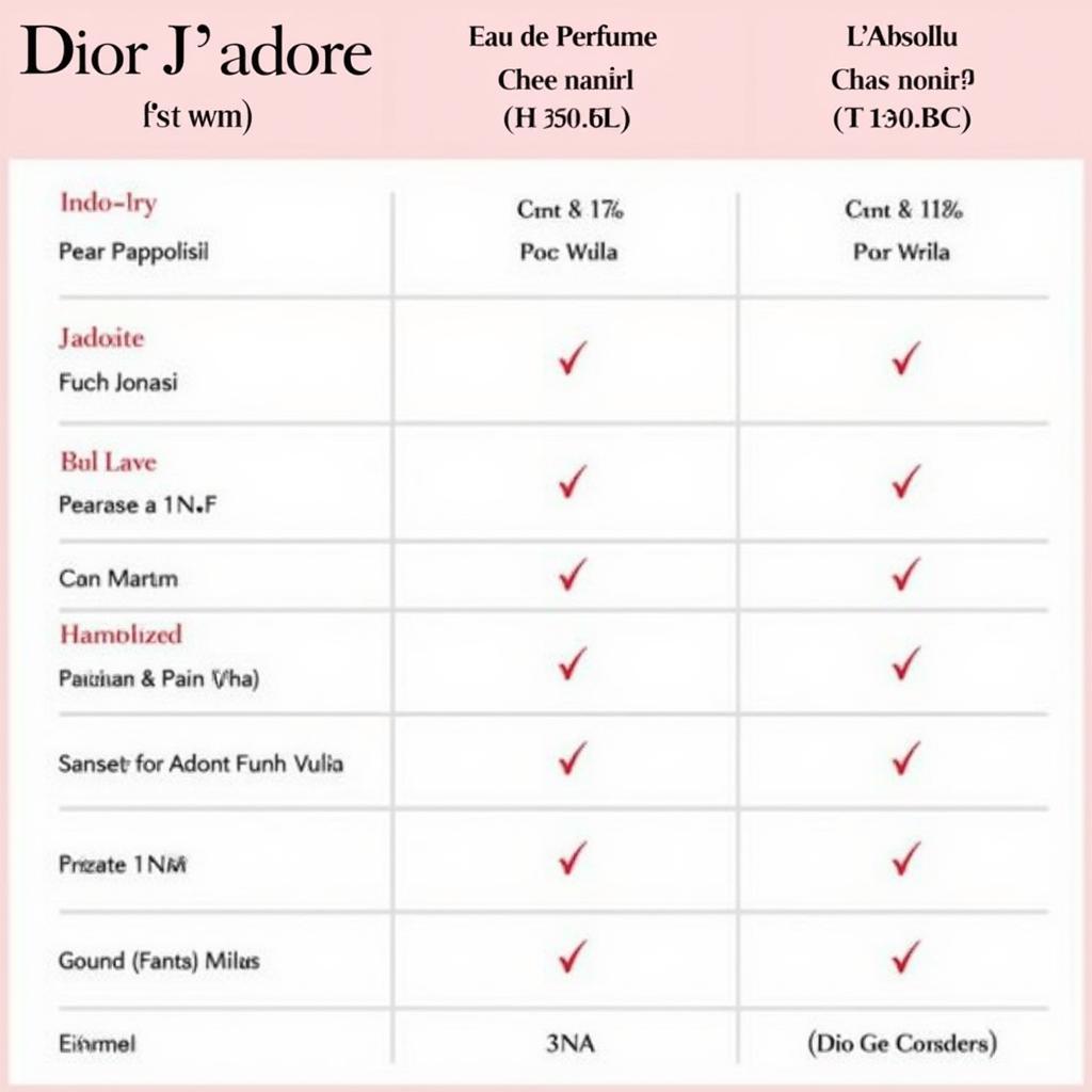 Dior J'adore Variations and Price Comparison Chart