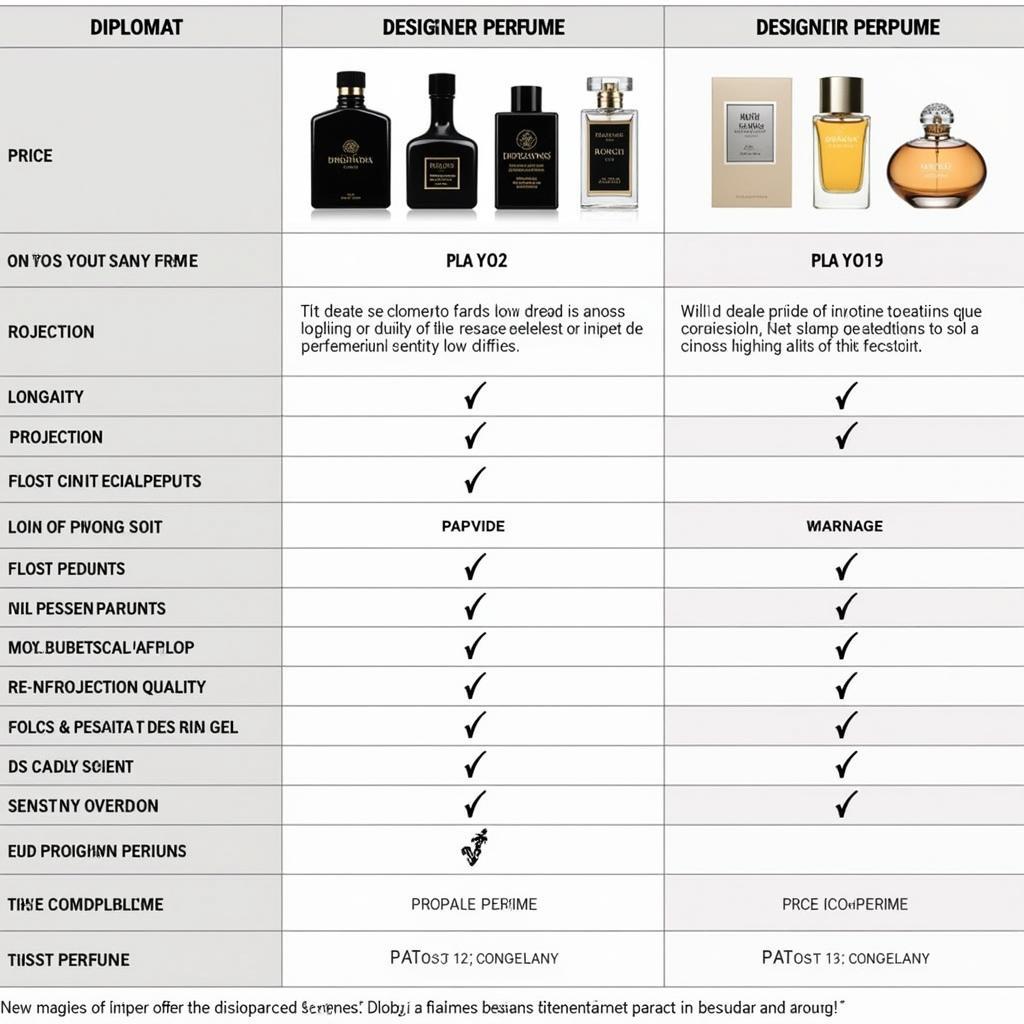 Diplomat Perfume vs. Designer Perfume Comparison