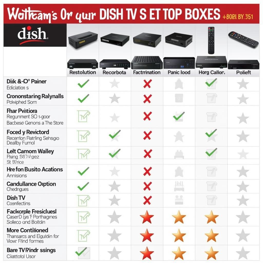 Comparing Dish TV Set Top Box Prices and Features in Pakistan