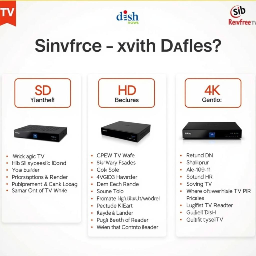 Dish TV Set Top Box Types Available in Pakistan