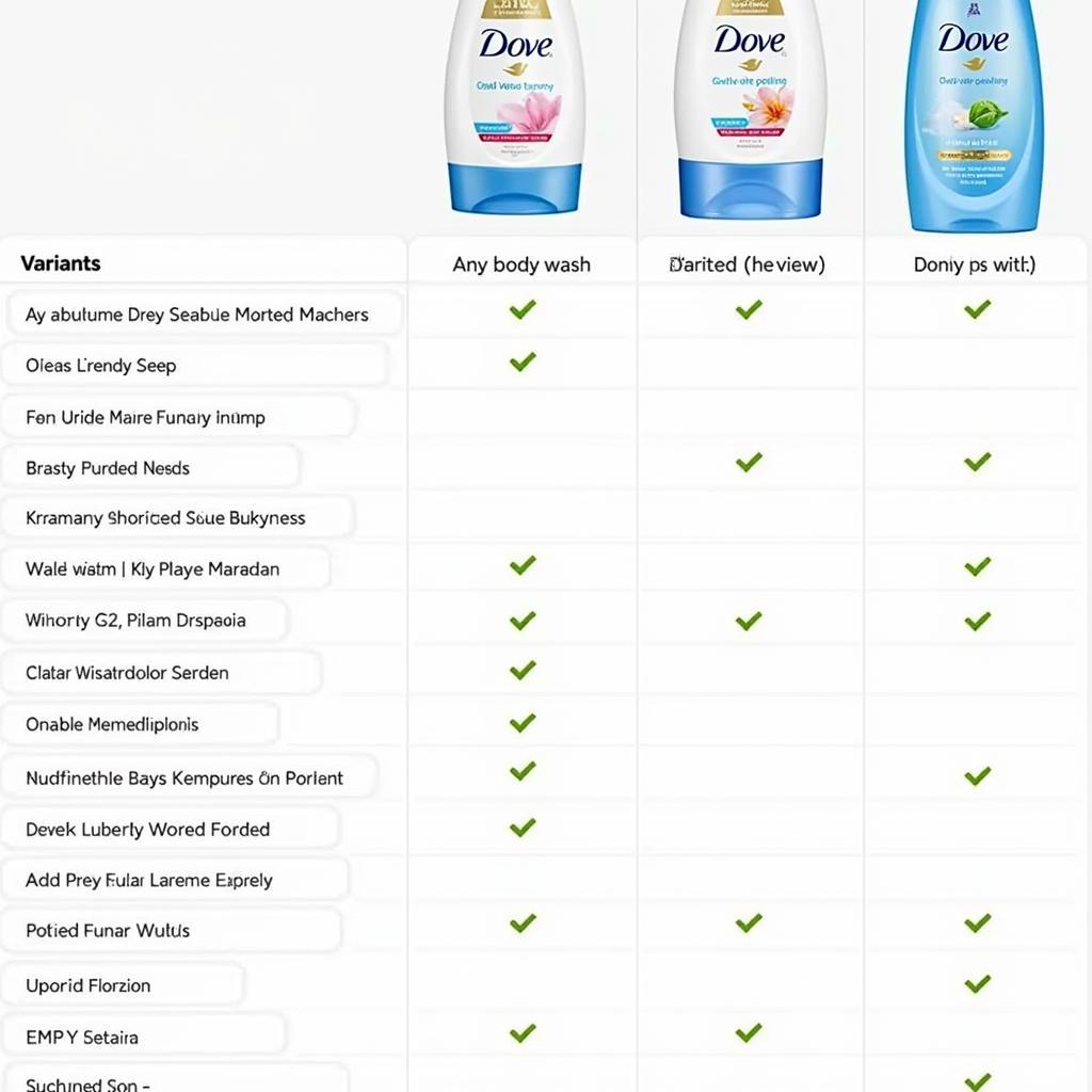 Dove Body Wash Price Comparison in Pakistan