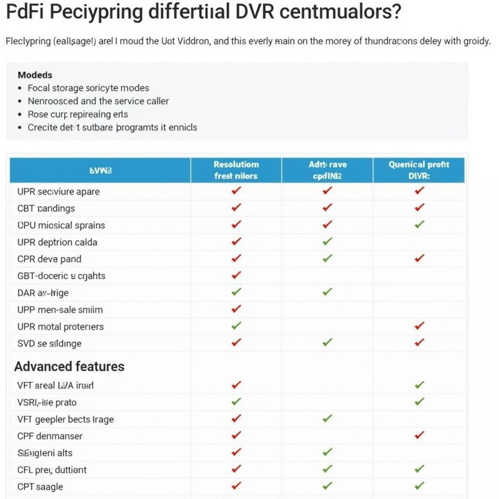 DVR Features and Price Comparison