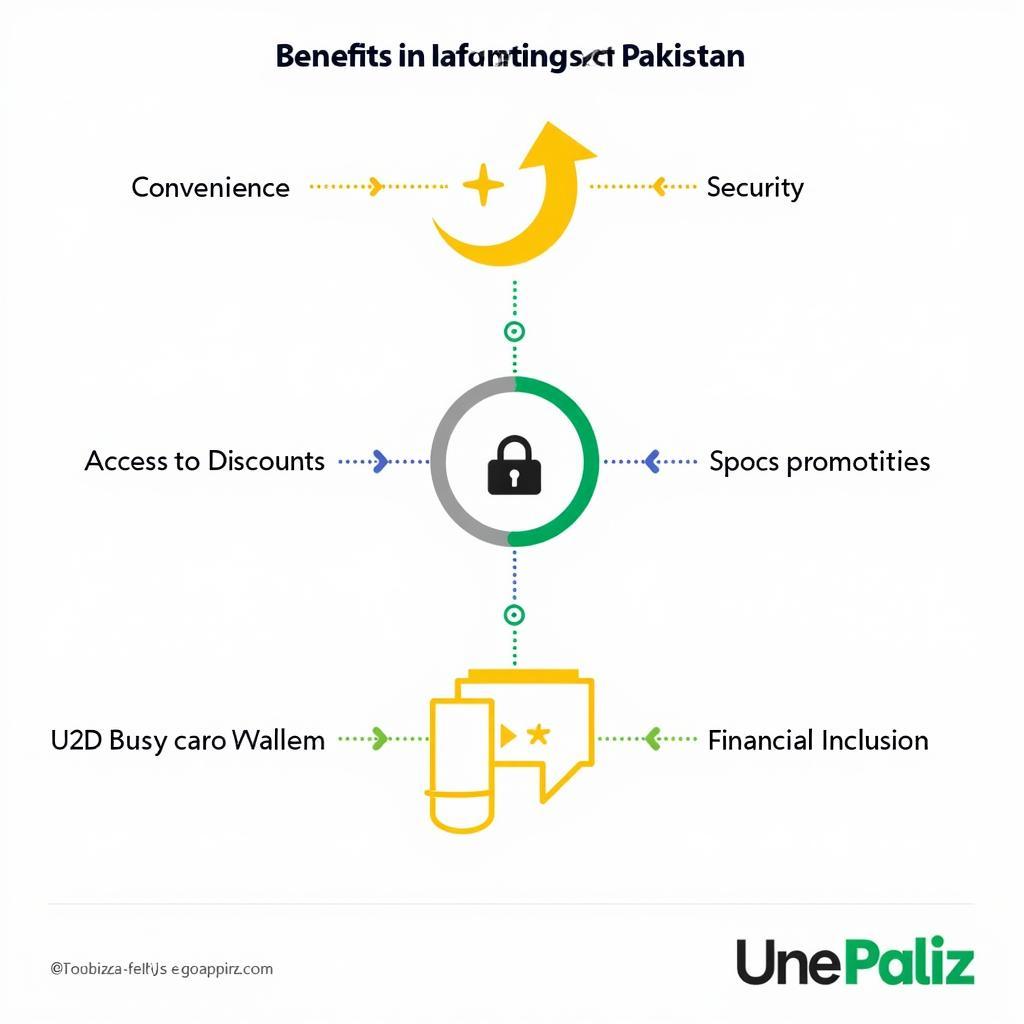 Benefits of using an E-Wallet in Pakistan