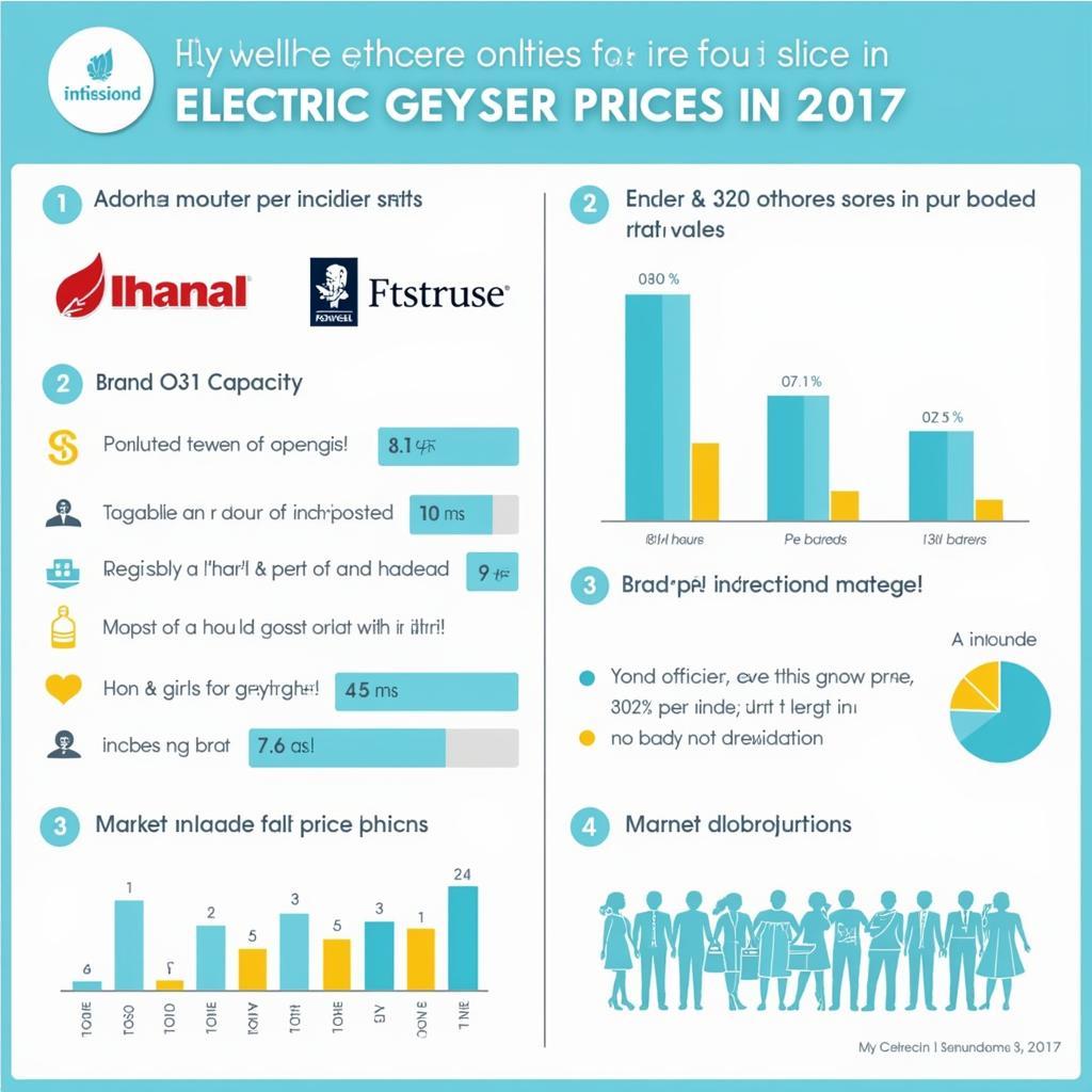 Factors Influencing Electric Geyser Prices in Pakistan in 2017