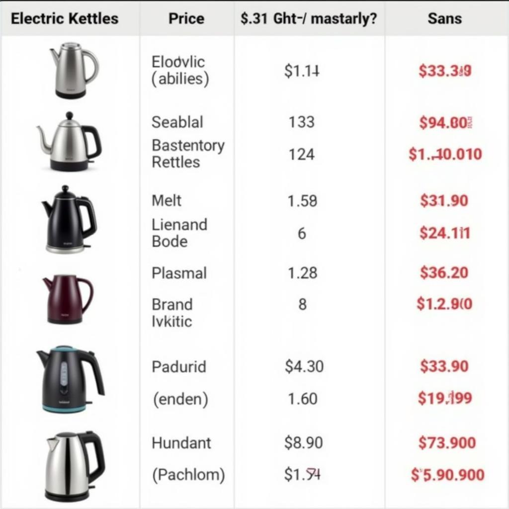 Electric Kettle Price Comparison in Pakistan