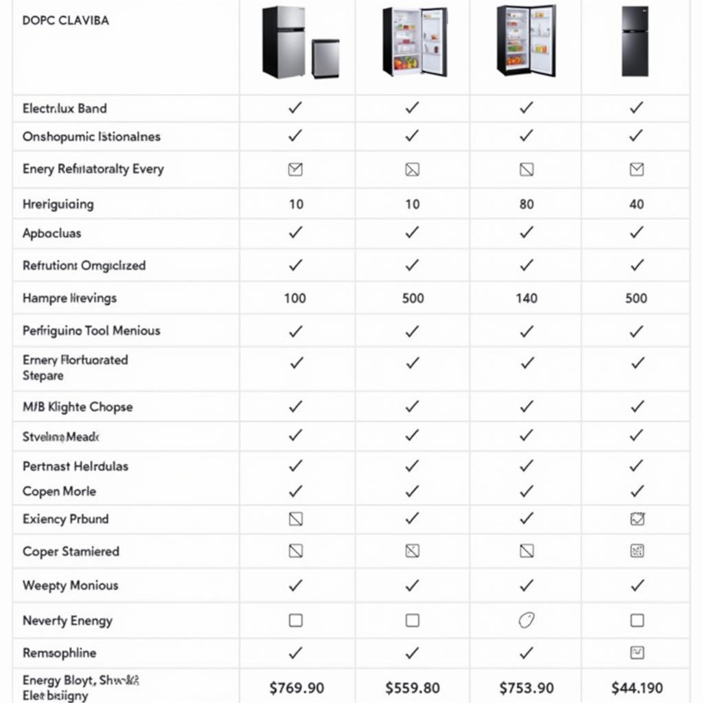 Electrolux Refrigerator Features Comparison Chart