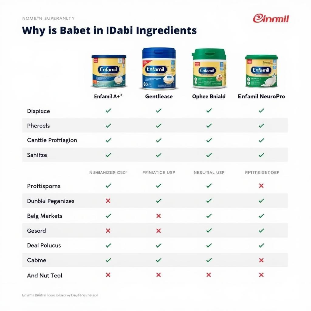 Comparison of Enfamil Formula Ingredients