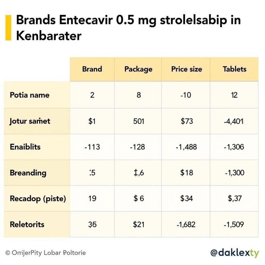 Entecavir Price Comparison in Pakistan