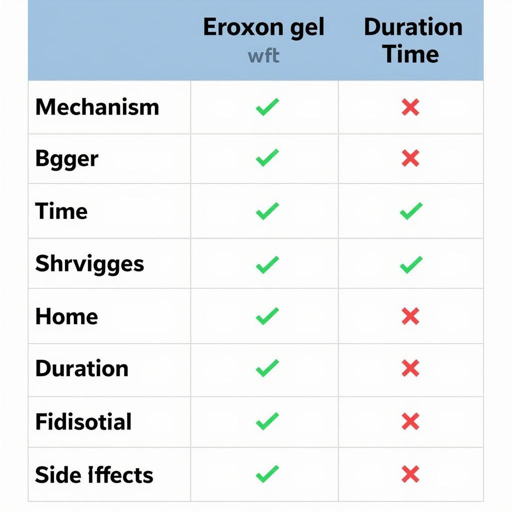 Comparing Eroxin Gel with Viagra