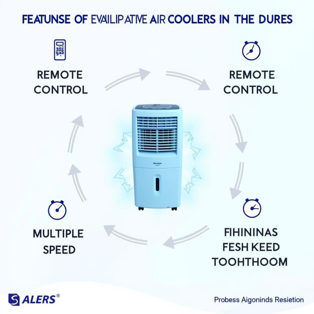 How Features Impact Evaporative Air Cooler Prices in Pakistan