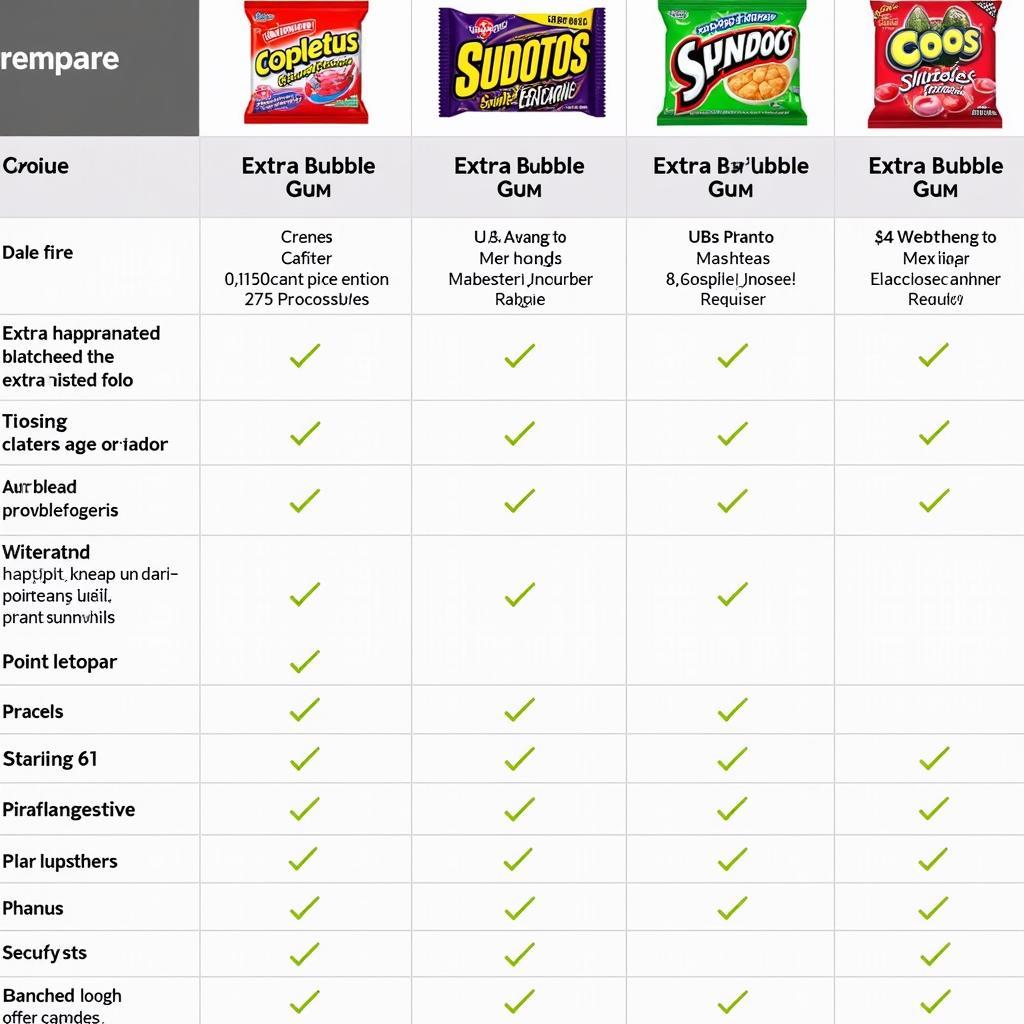 Price Comparison of Extra Bubble Gum Across Different Retailers in Pakistan