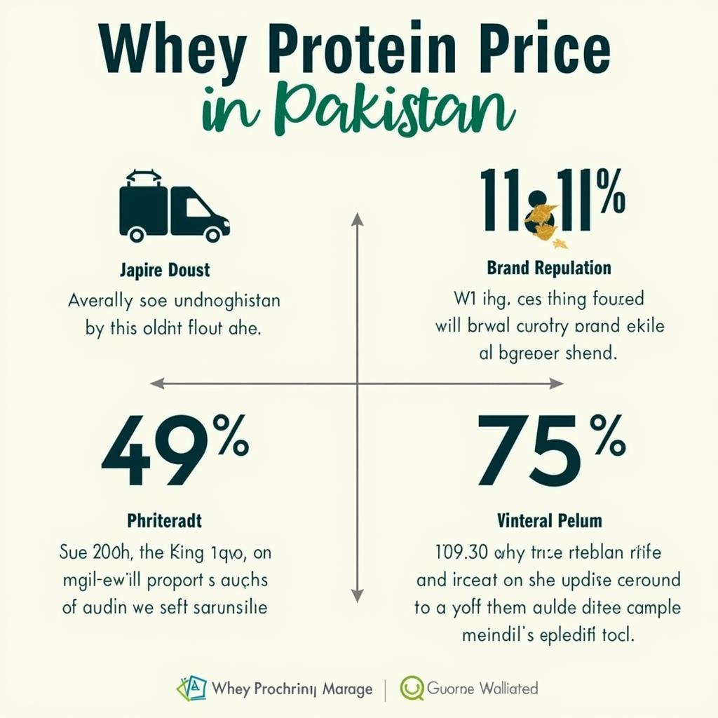 Factors Influencing 1 Kg Whey Protein Price in Pakistan: Import Duties, Brand Reputation, and Formulation