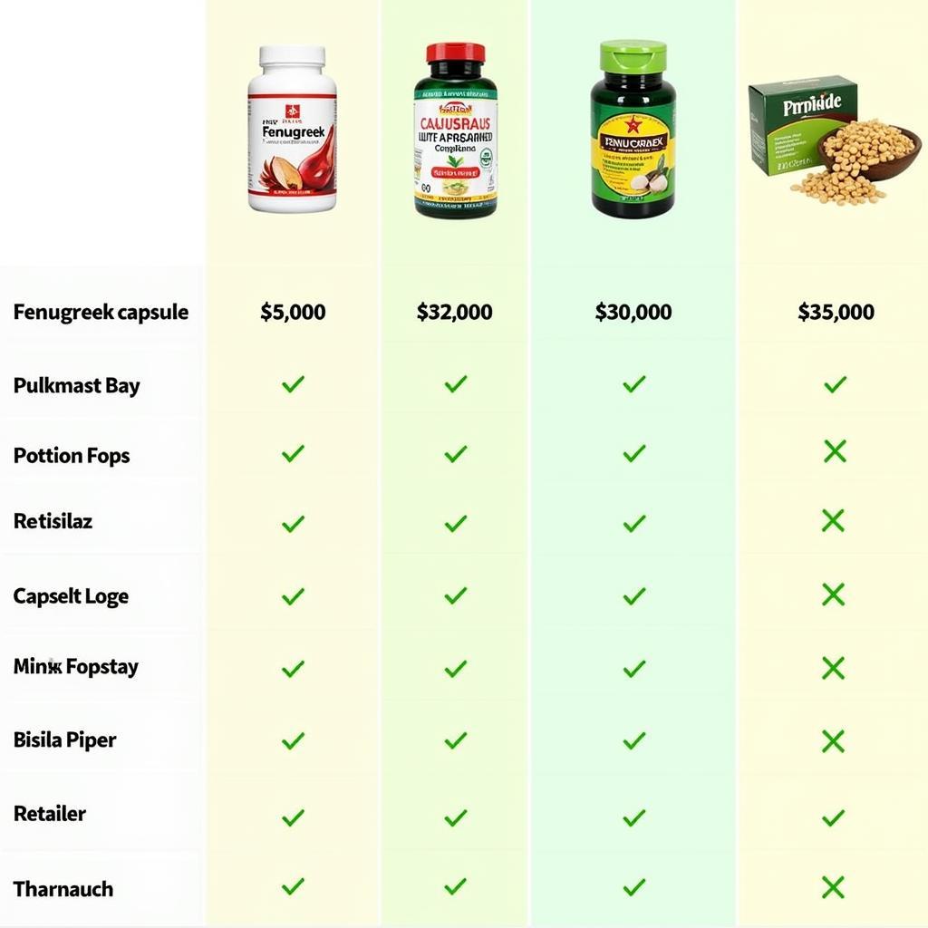 Fenugreek Capsules Price Range