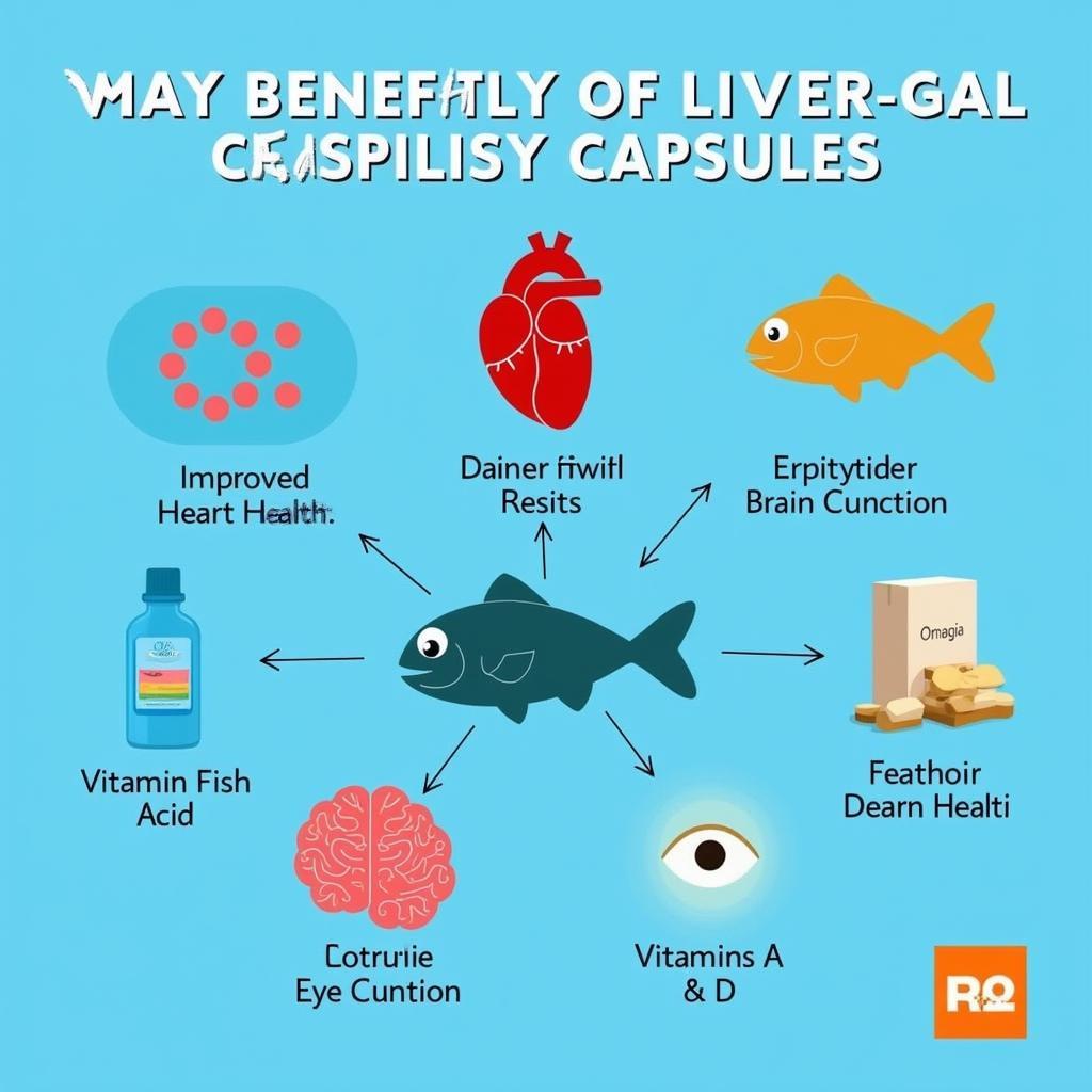 Fish Liver Oil Capsules Benefits in Pakistan