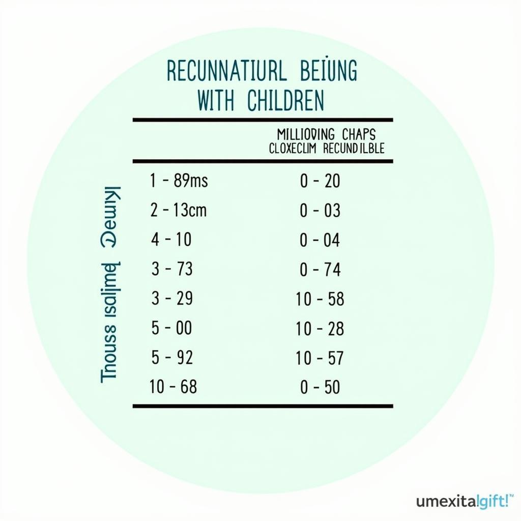 Flucloxacillin dosage chart for children