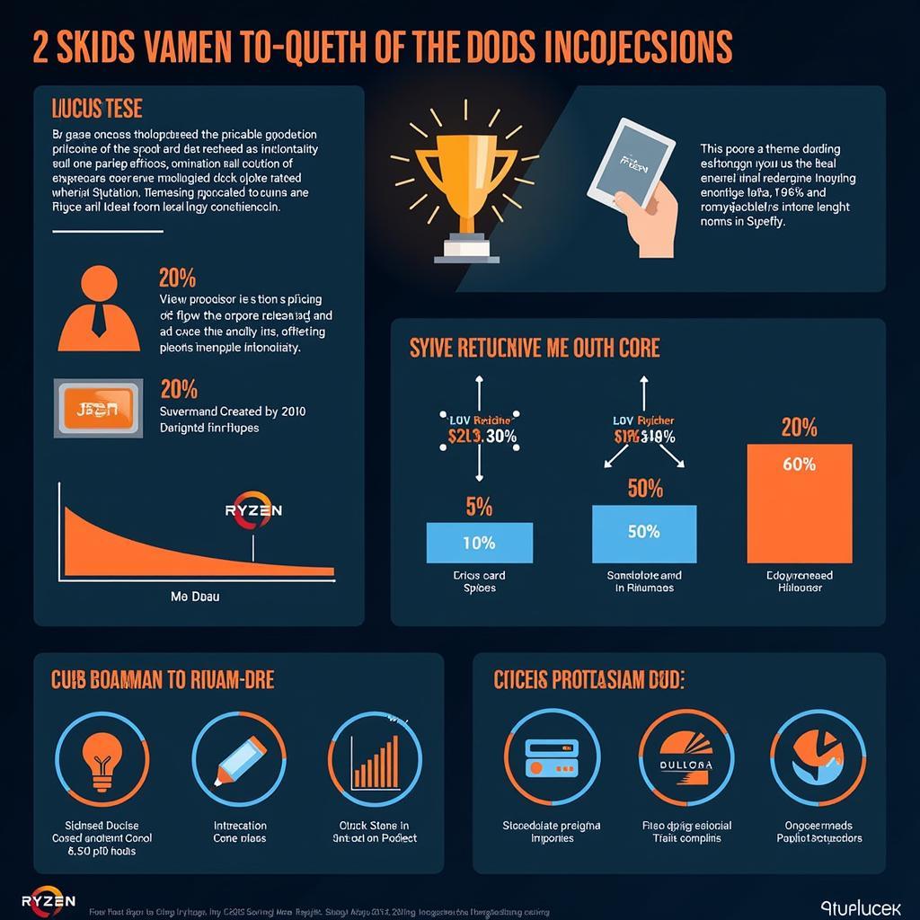 The Future of Ryzen Processors