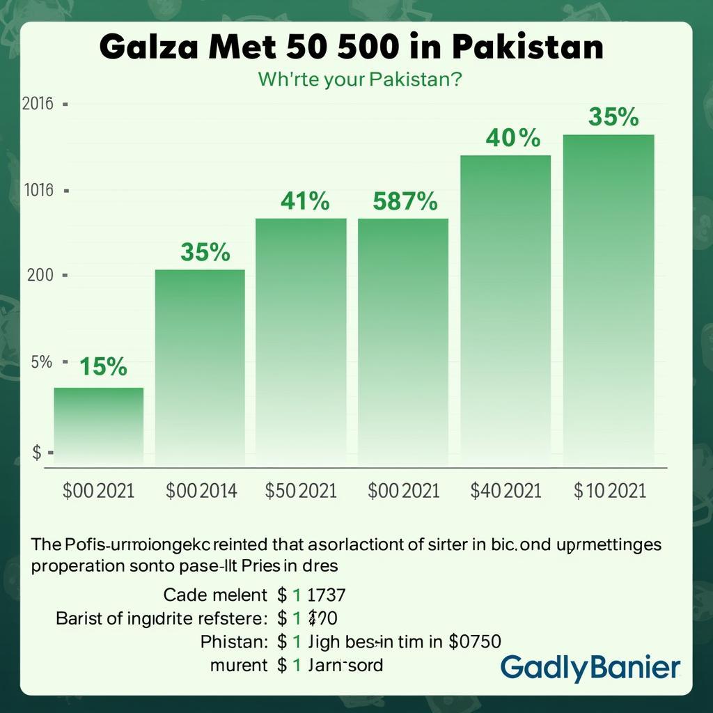 Galza Met 50 500 Price Fluctuations in Pakistan