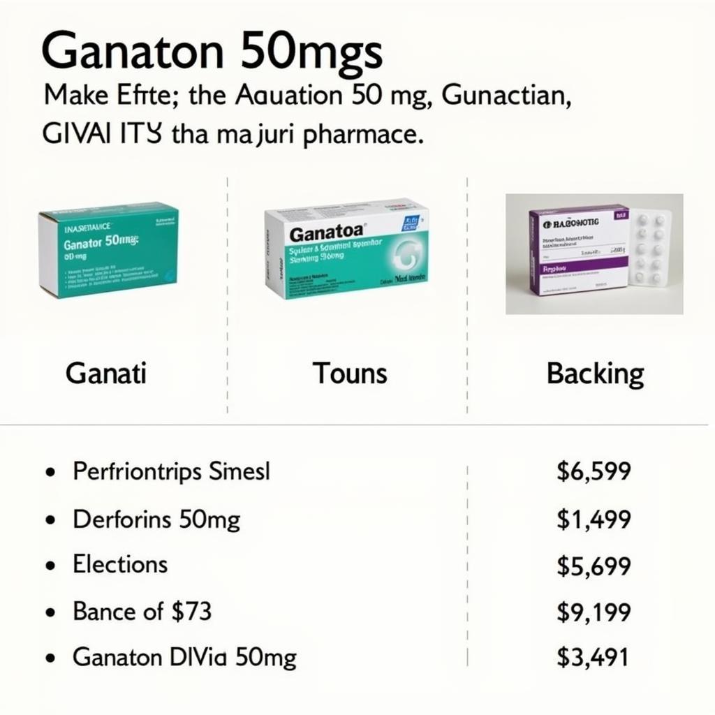 Ganaton 50mg Packaging and Price Variations