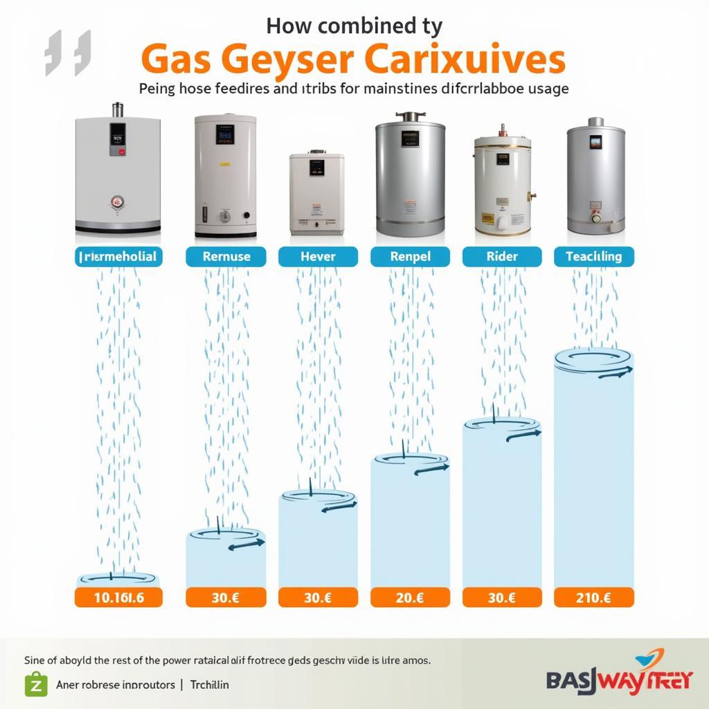 Comparing Gas Geyser Capacities