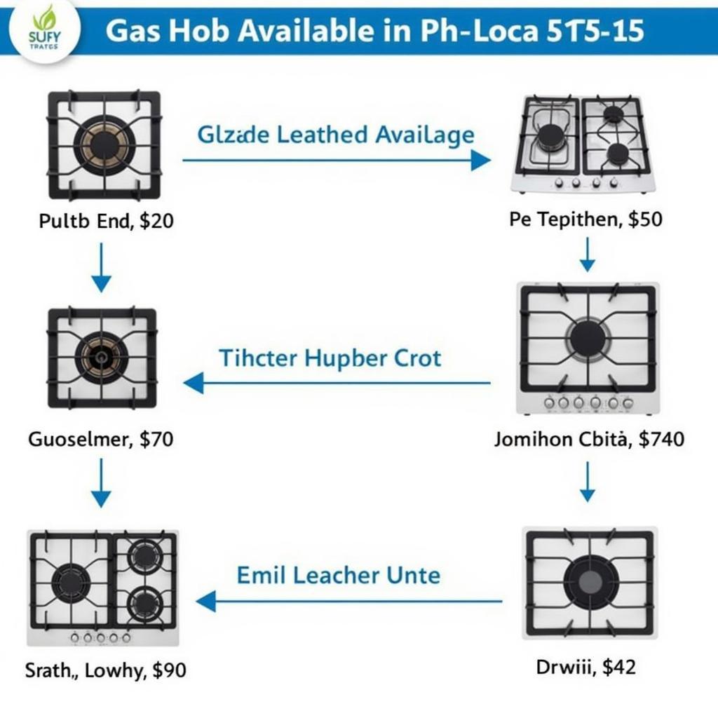 Gas Hob Models and Prices in Pakistan