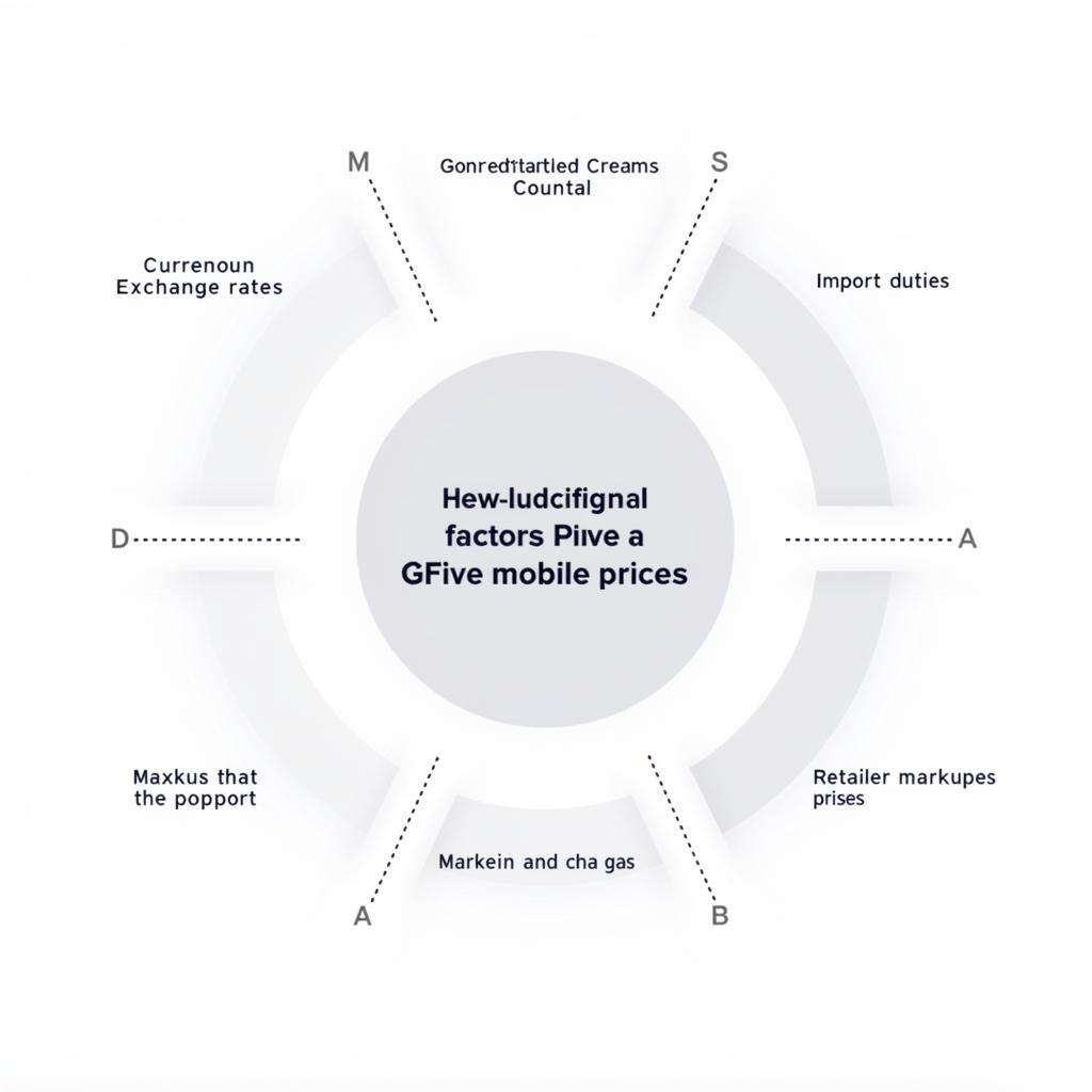 Factors Influencing GFive Prices in Pakistan